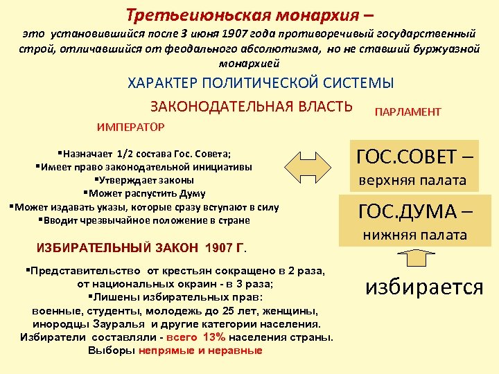 Третьеиюньская монархия – это установившийся после 3 июня 1907 года противоречивый государственный строй, отличавшийся