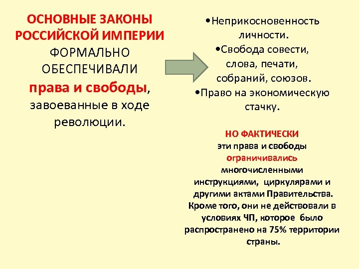 Основные законы российской империи 1906 г презентация