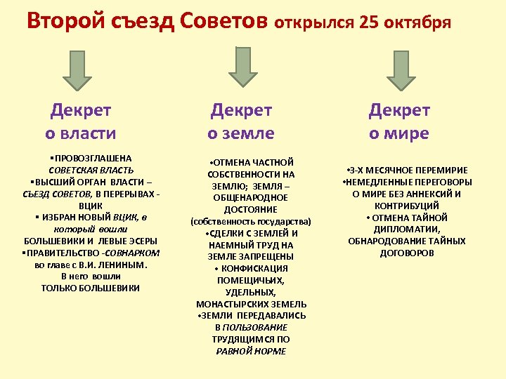 Второй съезд большевиков