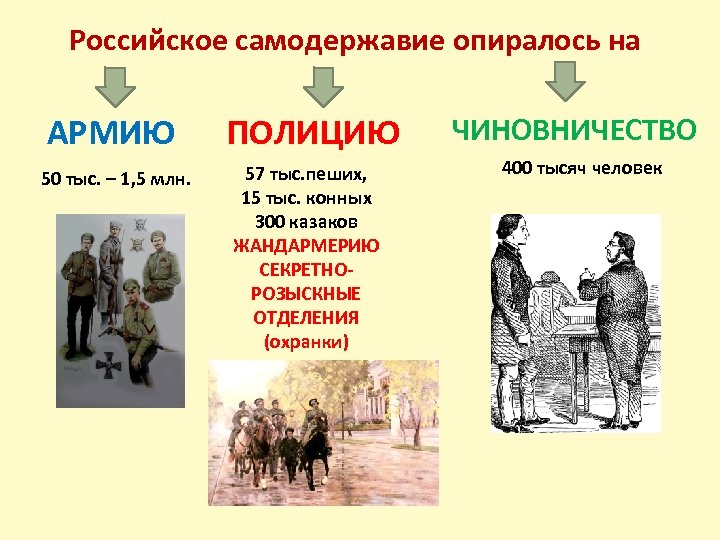 Самодержавие