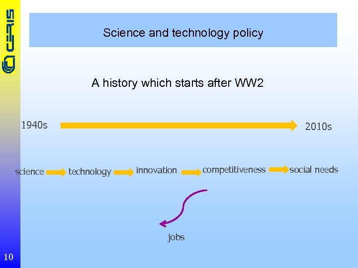 Science and technology policy A history which starts after WW 2 1940 s science