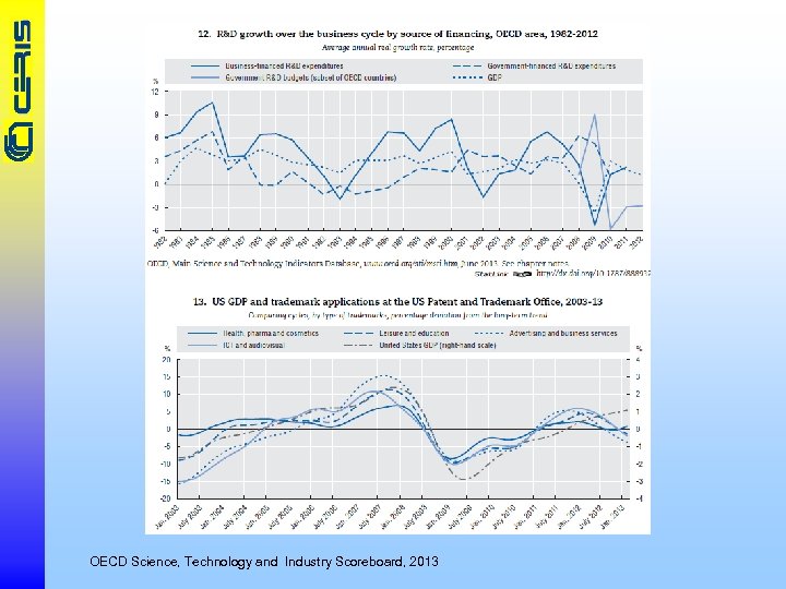 OECD Science, Technology and Industry Scoreboard, 2013 