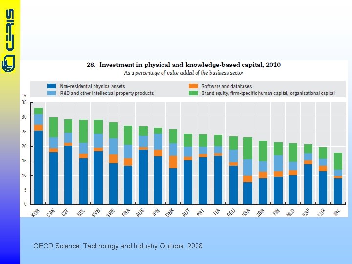 OECD Science, Technology and Industry Outlook, 2008 