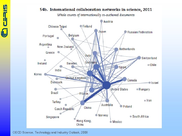 OECD Science, Technology and Industry Outlook, 2008 