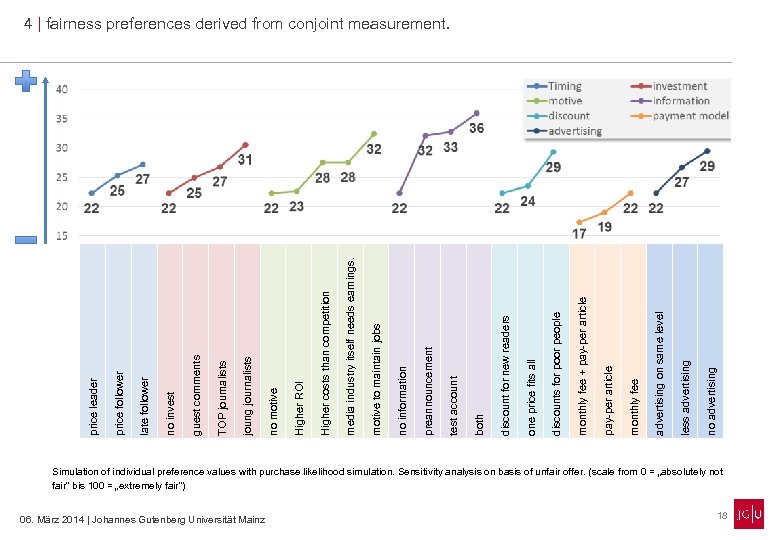 06. März 2014 | Johannes Gutenberg Universität Mainz no advertising less advertising on same