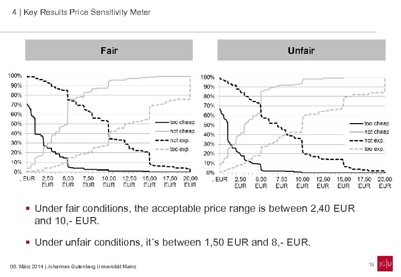 4 | Key Results Price Sensitivity Meter Fair Unfair § Under fair conditions, the