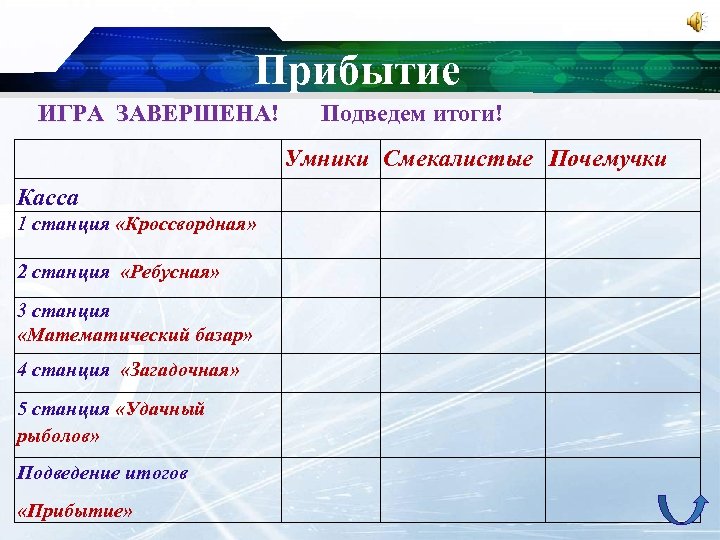 Прибытие ИГРА ЗАВЕРШЕНА! Подведем итоги! ИГРА ЗАВЕРШЕНА Умники Смекалистые Почемучки Касса 1 станция «Кроссвордная»