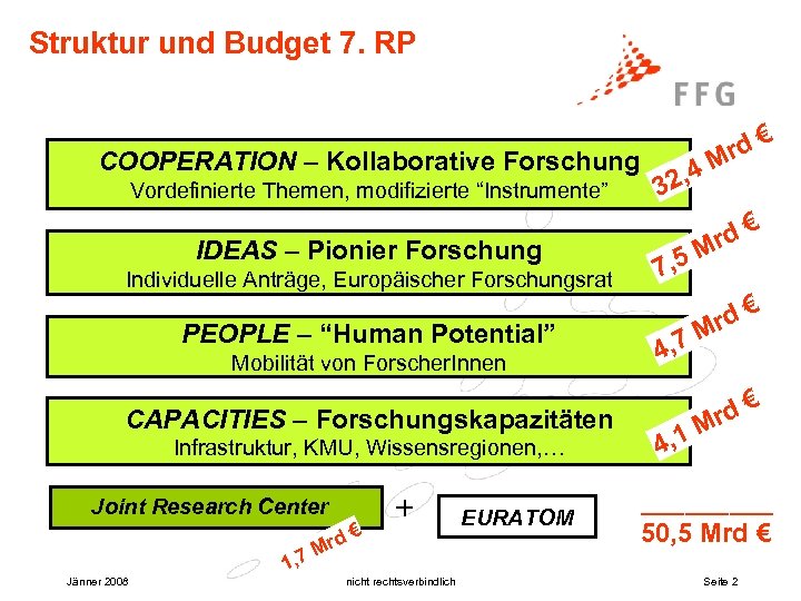 Struktur und Budget 7. RP COOPERATION – Kollaborative Forschung Vordefinierte Themen, modifizierte “Instrumente” IDEAS