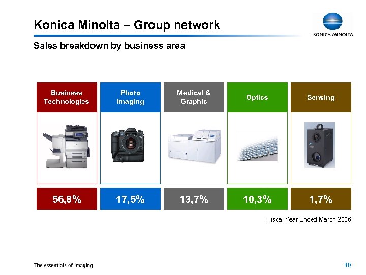 Konica Minolta – Group network Sales breakdown by business area Business Technologies Photo Imaging