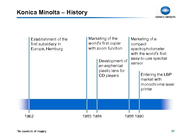 Konica Minolta – History Establishment of the first subsidiary in Europe, Hamburg 1962 Marketing