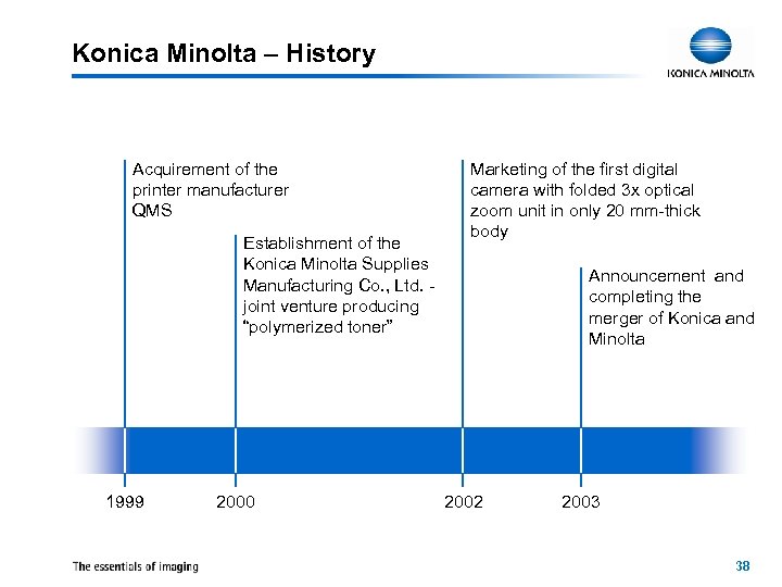Konica Minolta – History Acquirement of the printer manufacturer QMS Establishment of the Konica