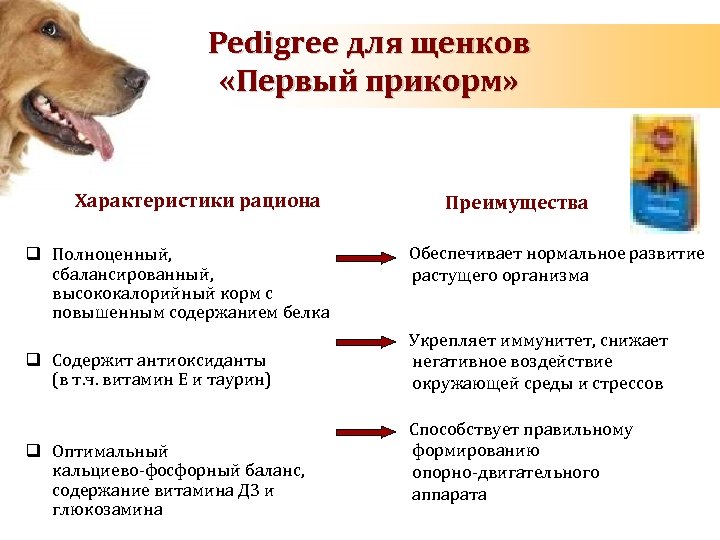 Pedigree для щенков «Первый прикорм» Характеристики рациона q Полноценный, сбалансированный, высококалорийный корм с повышенным