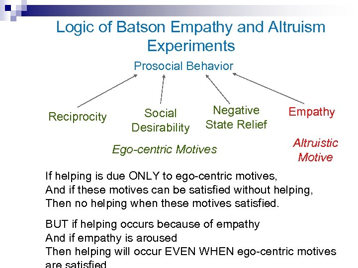 Logic of Batson Empathy and Altruism Experiments Prosocial Behavior Reciprocity Social Desirability Negative State