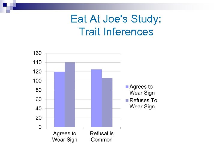 Eat At Joe's Study: Trait Inferences 