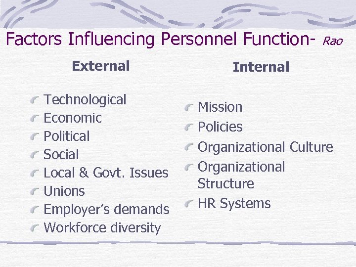 Factors Influencing Personnel Function. External Technological Economic Political Social Local & Govt. Issues Unions