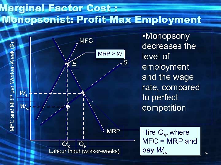 MFC and MRP per Worker-Week ($) Marginal Factor Cost : Monopsonist: Profit Max Employment