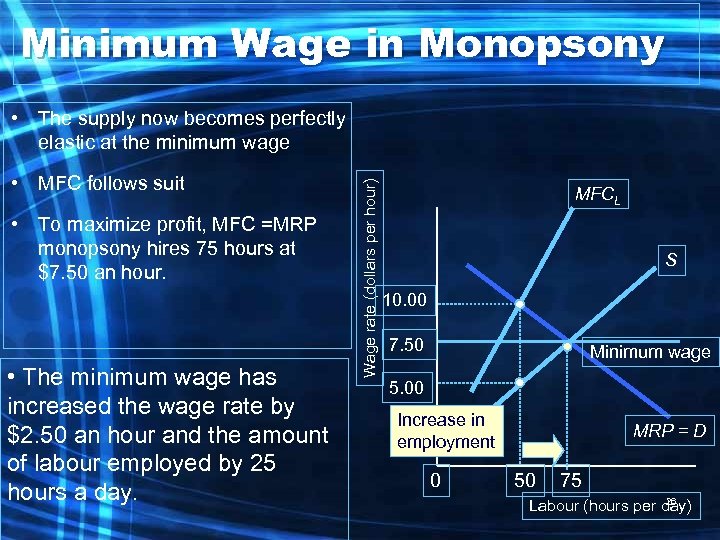 Minimum Wage in Monopsony • MFC follows suit • To maximize profit, MFC =MRP