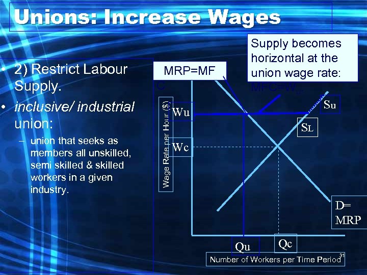 Unions: Increase Wages – union that seeks as members all unskilled, semi skilled &