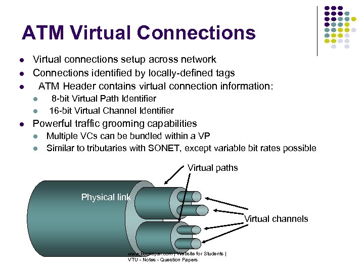 ATM Virtual Connections Virtual connections setup across network Connections identified by locally-defined tags ATM