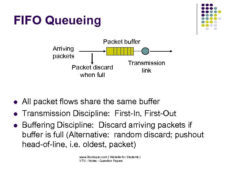 FIFO Queueing Arriving packets Packet buffer Packet discard when full Transmission link All packet
