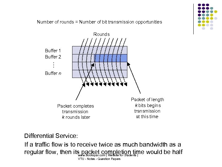 Number of rounds = Number of bit transmission opportunities Rounds … Buffer 1 Buffer
