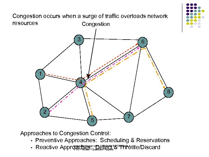 Congestion occurs when a surge of traffic overloads network resources Congestion 3 6 1