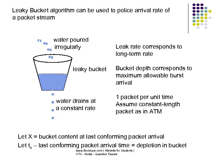 Leaky Bucket algorithm can be used to police arrival rate of a packet stream