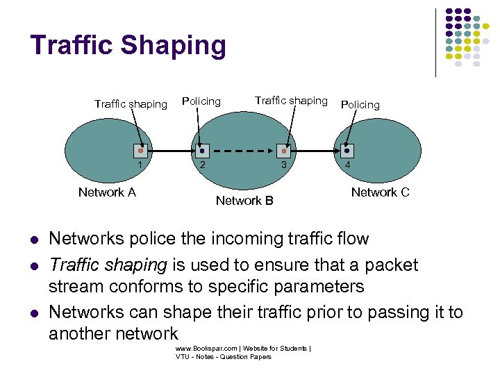 Traffic Shaping Traffic shaping 1 Network A Policing Traffic shaping 2 3 Network B