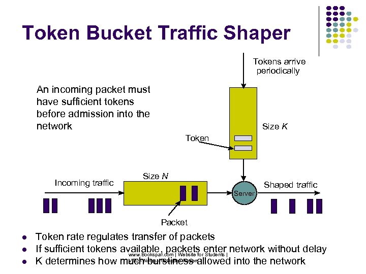 Token Bucket Traffic Shaper Tokens arrive periodically An incoming packet must have sufficient tokens