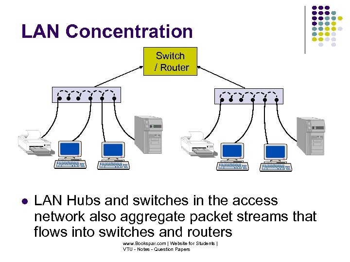 LAN Concentration Switch / Router LAN Hubs and switches in the access network also