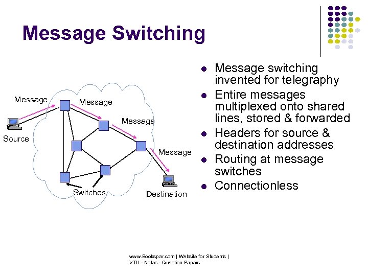 Message Switching Message Source Message Switches Destination Message switching invented for telegraphy Entire messages