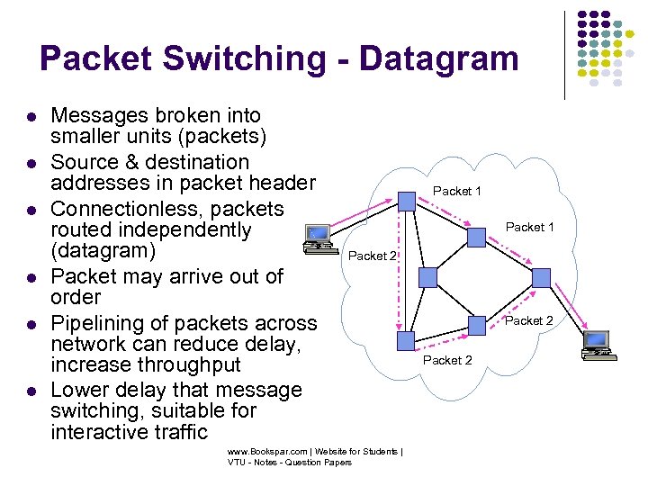 Packet Switching - Datagram Messages broken into smaller units (packets) Source & destination addresses