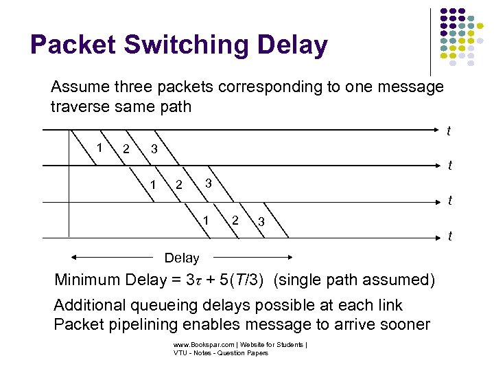 Packet Switching Delay Assume three packets corresponding to one message traverse same path t