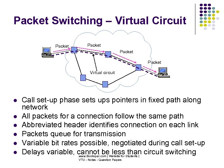 Packet Switching – Virtual Circuit Packet Virtual circuit Call set-up phase sets ups pointers