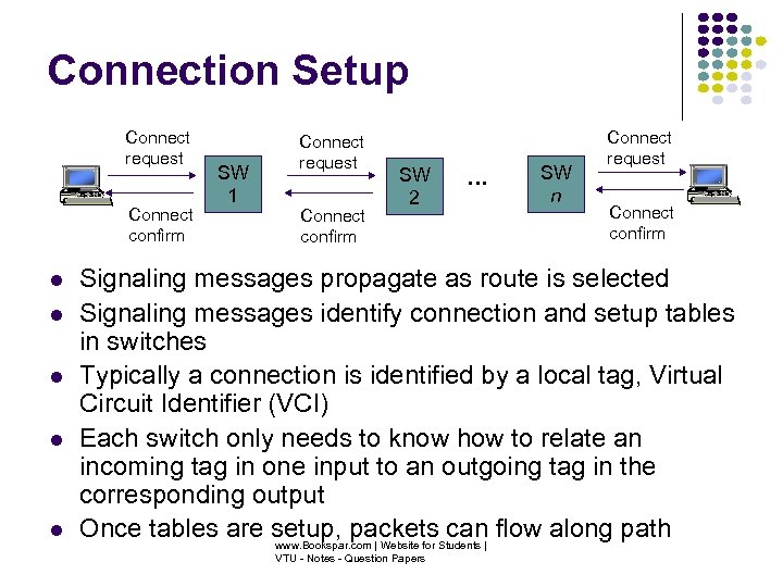Connection Setup Connect request Connect confirm SW 1 Connect request Connect confirm SW 2