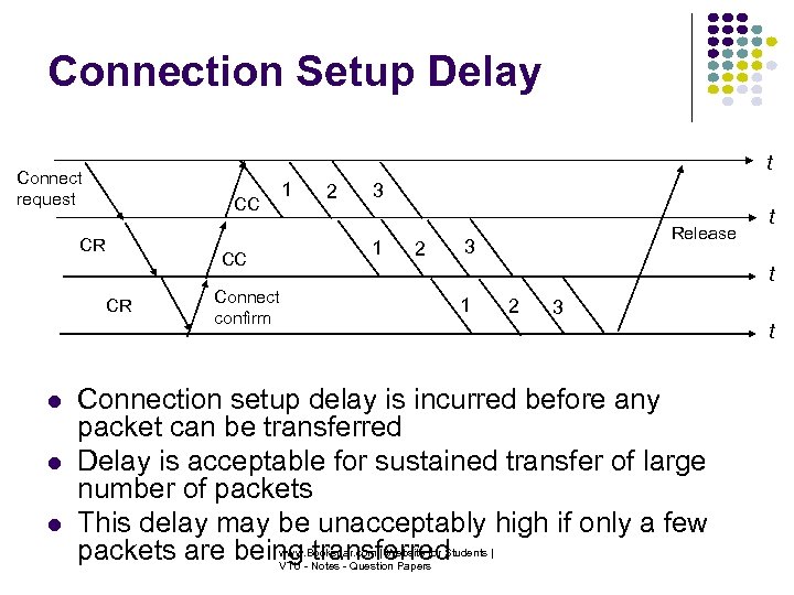 Connection Setup Delay t Connect request CR 2 3 1 CC CR 1 CC