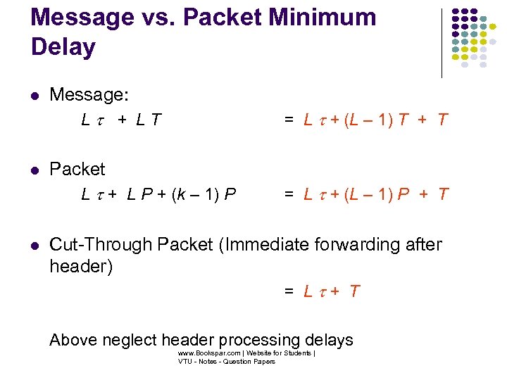 Message vs. Packet Minimum Delay Message: L + LT = L + (L –