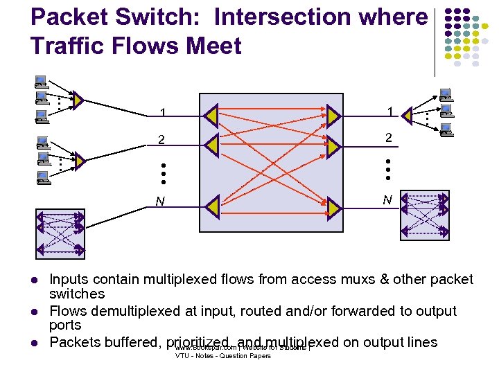 • • • Packet Switch: Intersection where Traffic Flows Meet 2 • •