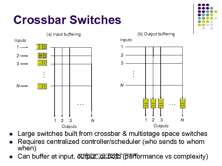 Crossbar Switches (b) Output buffering (a) Input buffering Inputs 1 3 1 2 83
