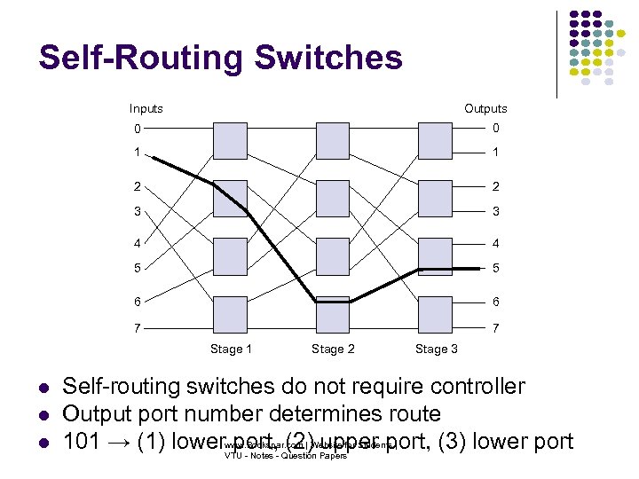 Self-Routing Switches Inputs Outputs 0 0 1 1 2 2 3 3 4 4
