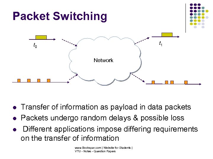 Packet Switching t 1 t 0 Network Transfer of information as payload in data