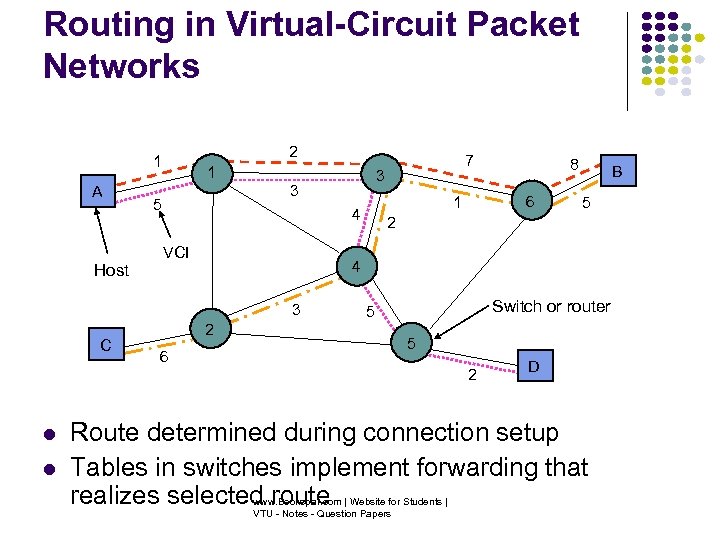 Routing in Virtual-Circuit Packet Networks 2 1 A Host 1 VCI 5 2 Switch