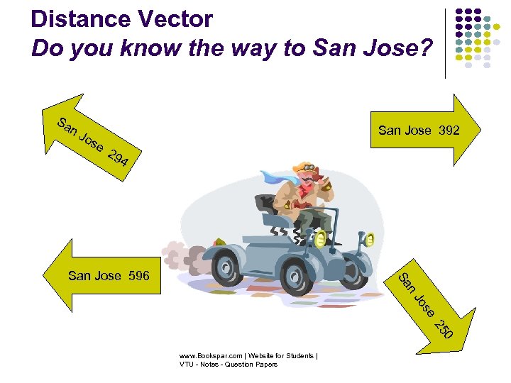 Distance Vector Do you know the way to San Jose? Sa n. J os