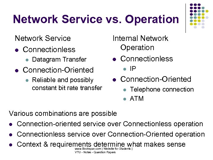 Network Service vs. Operation Network Service Connectionless Datagram Transfer Internal Network Operation Connectionless Connection-Oriented