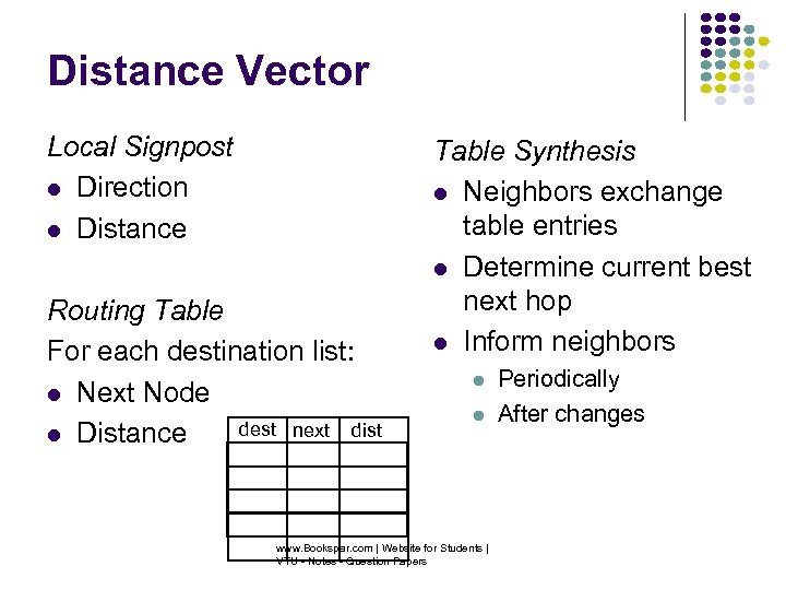 Distance Vector Local Signpost Direction Distance Routing Table For each destination list: Next Node