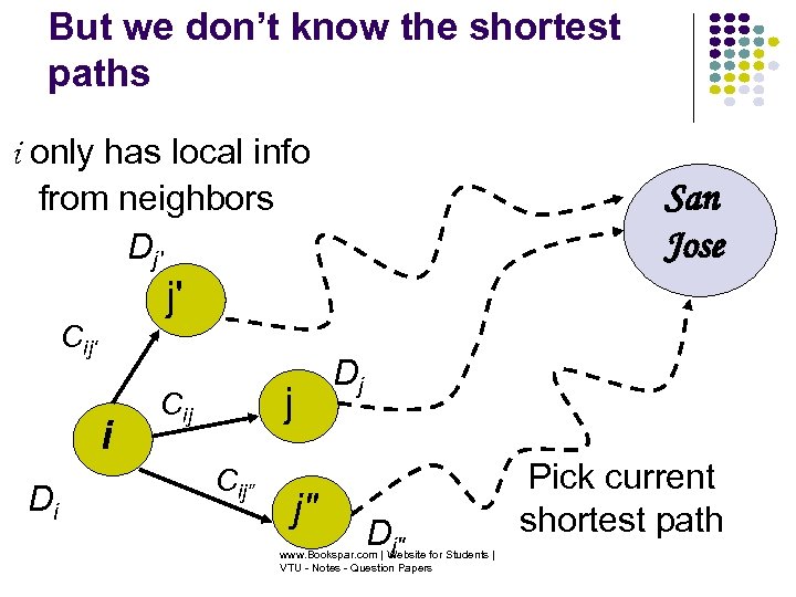 But we don’t know the shortest paths i only has local info from neighbors