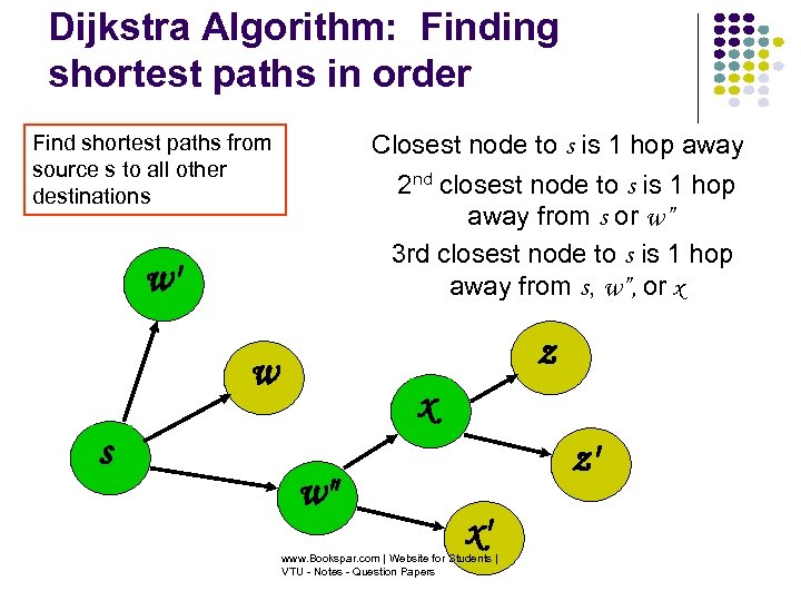 Dijkstra Algorithm: Finding shortest paths in order Closest node to s is 1 hop