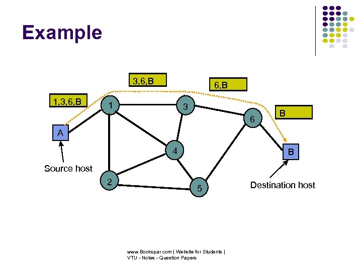 Example 3, 6, B 1, 3, 6, B 1 3 6 B A 4