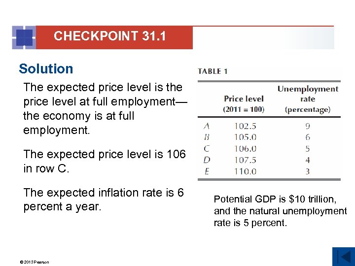 CHECKPOINT 31. 1 Solution The expected price level is the price level at full