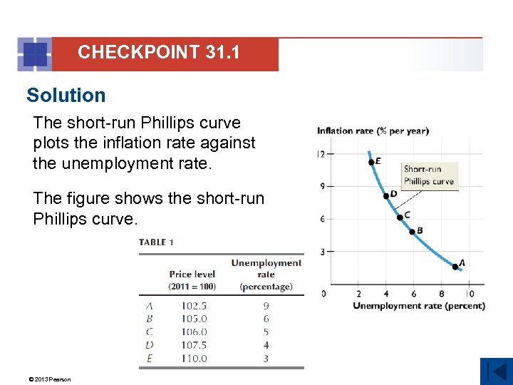 CHECKPOINT 31. 1 Solution The short-run Phillips curve plots the inflation rate against the